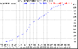 Solar PV/Inverter Performance Daily Energy Production