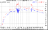 Solar PV/Inverter Performance Inverter Operating Temperature