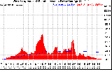 Solar PV/Inverter Performance West Array Actual & Running Average Power Output