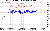 Solar PV/Inverter Performance Inverter Operating Temperature