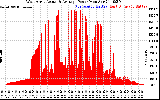 Solar PV/Inverter Performance West Array Actual & Average Power Output