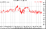 Solar PV/Inverter Performance Grid Voltage