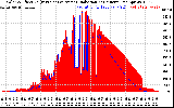 Solar PV/Inverter Performance Solar Radiation & Effective Solar Radiation per Minute