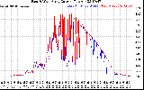 Solar PV/Inverter Performance Photovoltaic Panel Current Output