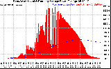 Solar PV/Inverter Performance West Array Actual & Running Average Power Output