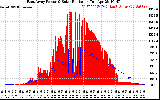 Solar PV/Inverter Performance East Array Power Output & Solar Radiation