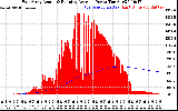 Solar PV/Inverter Performance East Array Actual & Running Average Power Output