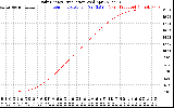 Solar PV/Inverter Performance Daily Energy Production