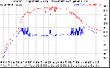 Solar PV/Inverter Performance Inverter Operating Temperature