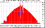 Solar PV/Inverter Performance Solar Radiation & Effective Solar Radiation per Minute