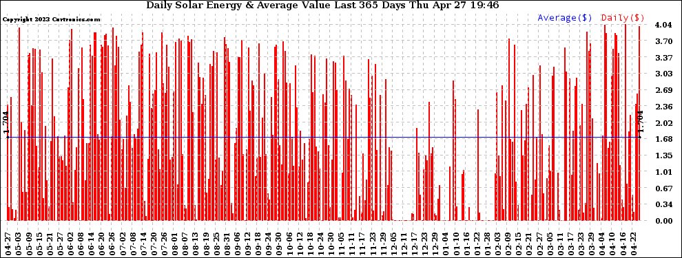 Solar PV/Inverter Performance Daily Solar Energy Production Value Last 365 Days