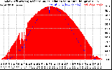 Solar PV/Inverter Performance Solar Radiation & Effective Solar Radiation per Minute