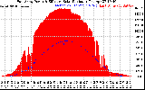 Solar PV/Inverter Performance East Array Power Output & Effective Solar Radiation