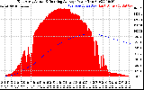 Solar PV/Inverter Performance East Array Actual & Running Average Power Output