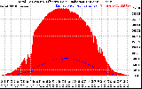 Solar PV/Inverter Performance Total PV Panel Power Output & Effective Solar Radiation