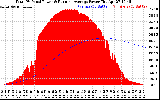 Solar PV/Inverter Performance Total PV Panel & Running Average Power Output