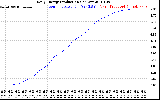 Solar PV/Inverter Performance Daily Energy Production