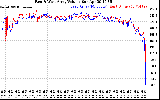 Solar PV/Inverter Performance Photovoltaic Panel Voltage Output