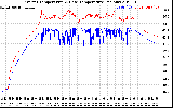 Solar PV/Inverter Performance Inverter Operating Temperature