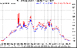 Solar PV/Inverter Performance Photovoltaic Panel Current Output