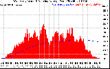 Solar PV/Inverter Performance West Array Actual & Running Average Power Output