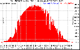 Solar PV/Inverter Performance Inverter Power Output
