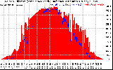 Solar PV/Inverter Performance Solar Radiation & Effective Solar Radiation per Minute