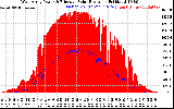 Solar PV/Inverter Performance West Array Power Output & Effective Solar Radiation