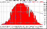 Solar PV/Inverter Performance West Array Actual & Running Average Power Output