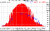 Solar PV/Inverter Performance East Array Power Output & Solar Radiation