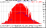 Solar PV/Inverter Performance East Array Power Output & Effective Solar Radiation