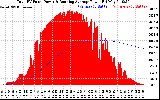 Solar PV/Inverter Performance Total PV Panel & Running Average Power Output