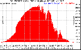 Solar PV/Inverter Performance Inverter Power Output