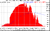 Solar PV/Inverter Performance West Array Actual & Running Average Power Output