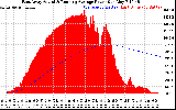 Solar PV/Inverter Performance East Array Actual & Running Average Power Output