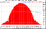 Solar PV/Inverter Performance West Array Actual & Running Average Power Output