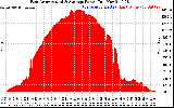 Solar PV/Inverter Performance East Array Actual & Average Power Output