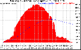 Solar PV/Inverter Performance East Array Actual & Running Average Power Output