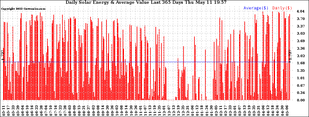 Solar PV/Inverter Performance Daily Solar Energy Production Value Last 365 Days