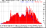 Solar PV/Inverter Performance Solar Radiation & Effective Solar Radiation per Minute