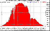 Solar PV/Inverter Performance Inverter Power Output
