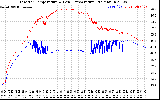 Solar PV/Inverter Performance Inverter Operating Temperature