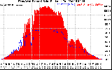 Solar PV/Inverter Performance West Array Power Output & Solar Radiation
