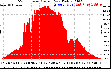 Solar PV/Inverter Performance West Array Actual & Average Power Output