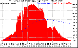 Solar PV/Inverter Performance West Array Actual & Running Average Power Output