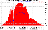 Solar PV/Inverter Performance East Array Power Output & Effective Solar Radiation