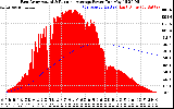 Solar PV/Inverter Performance East Array Actual & Running Average Power Output
