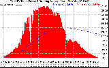 Solar PV/Inverter Performance Total PV Panel & Running Average Power Output