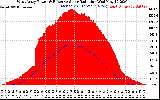 Solar PV/Inverter Performance West Array Power Output & Effective Solar Radiation