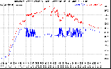 Solar PV/Inverter Performance Inverter Operating Temperature